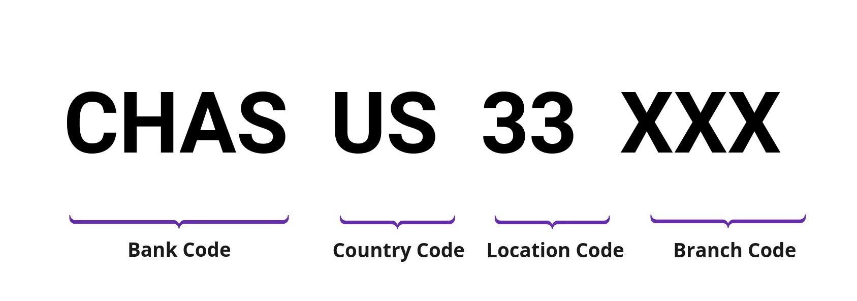 Chasus33xxx Swift Code - Which Bank Has It? - Effective Stuffs