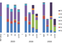 Best Time to Sell a Car