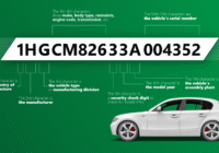 Classic Car VIN Check